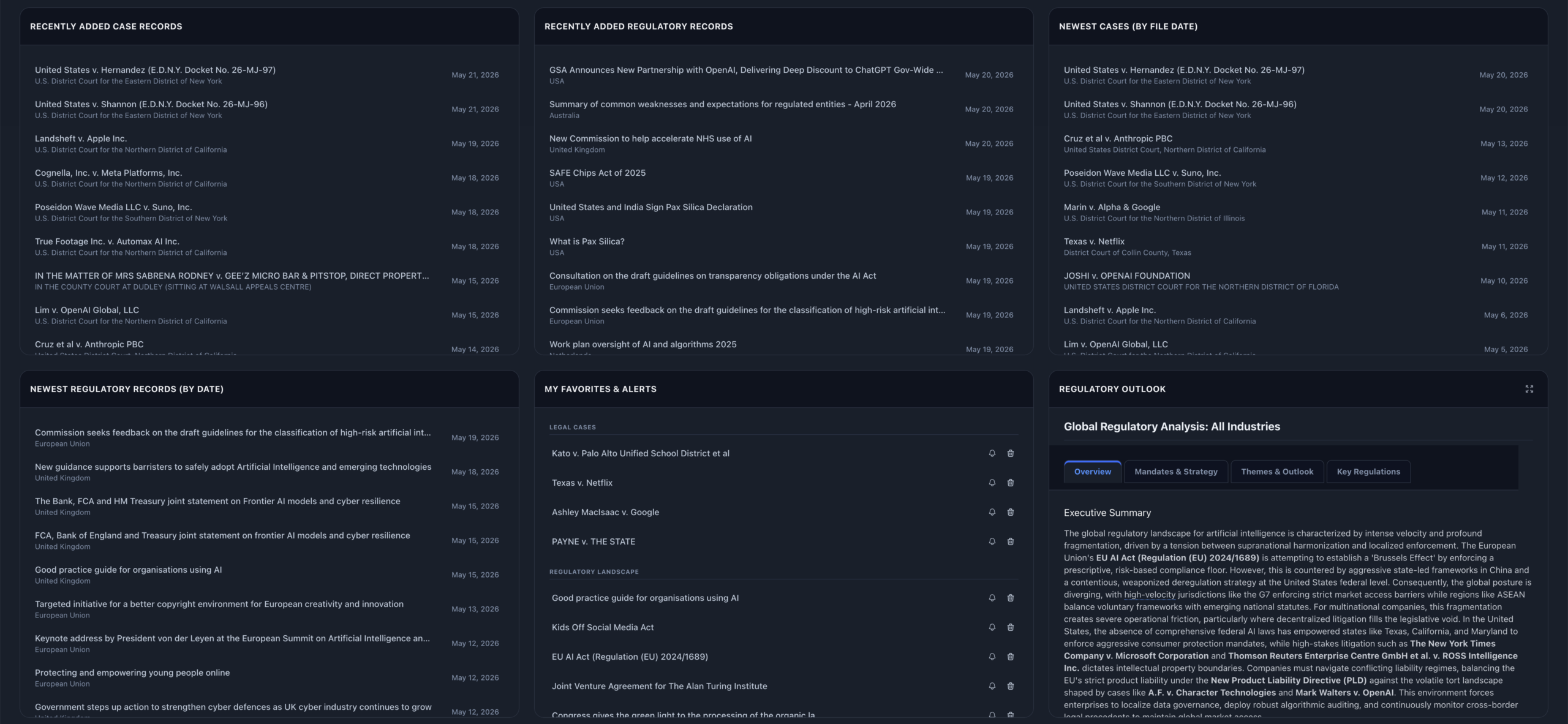 Live Intelligence Dashboard