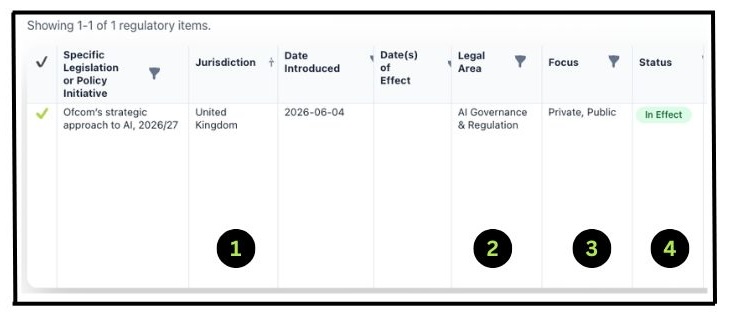 Data points 1 to 4