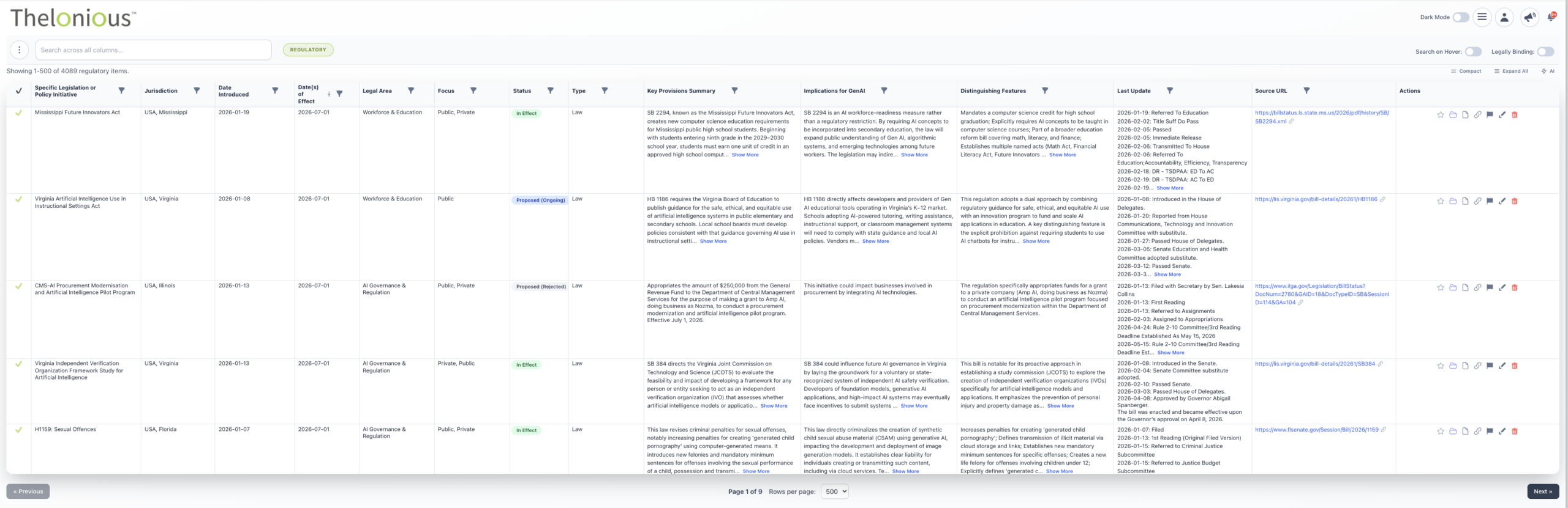 Thelonious Regulatory Landscape — 4,000+ regulatory records